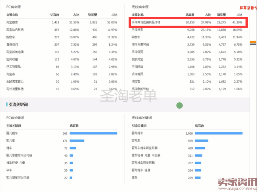 C店不烧直通车如何做到新品月销过万,在线人数3000+