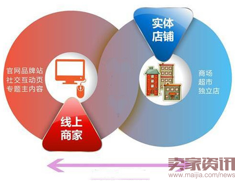 淘宝电商和社交电商的区别