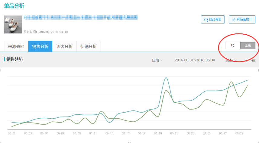 怎么提高直通车付费流量权重?