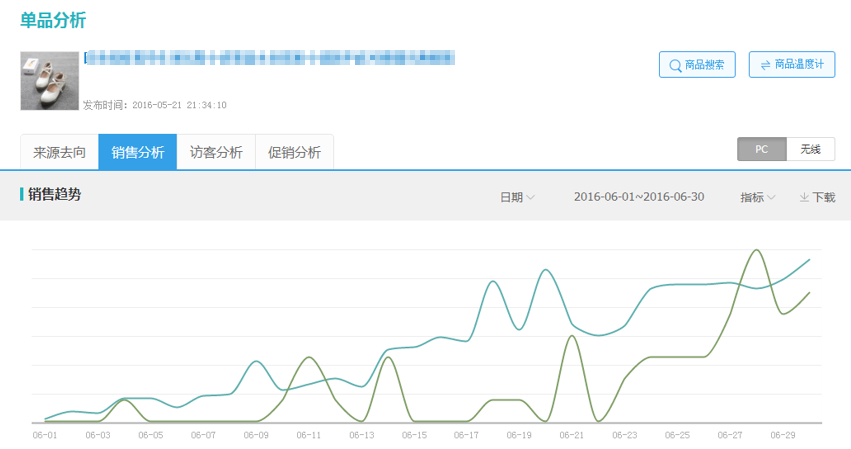 怎么提高直通车付费流量权重?