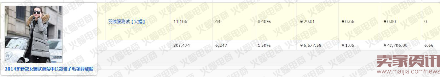 2016下半年秋季新品如何快速抢占流量高地?