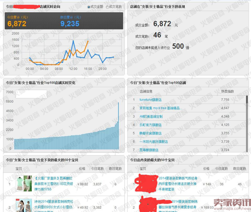 2016下半年秋季新品如何快速抢占流量高地?