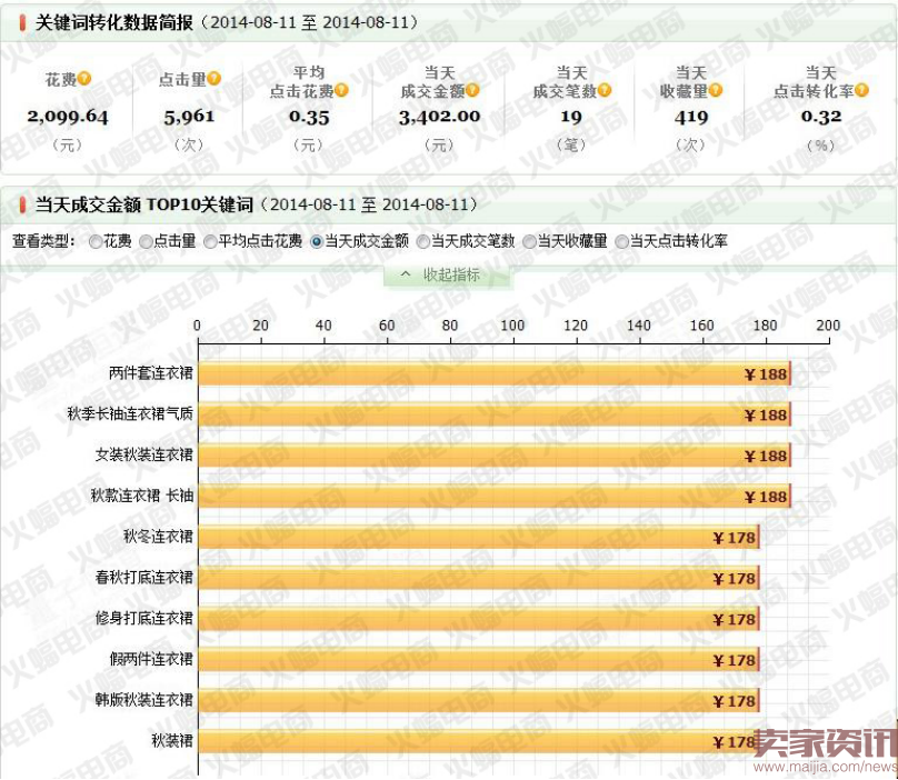 2016下半年秋季新品如何快速抢占流量高地?