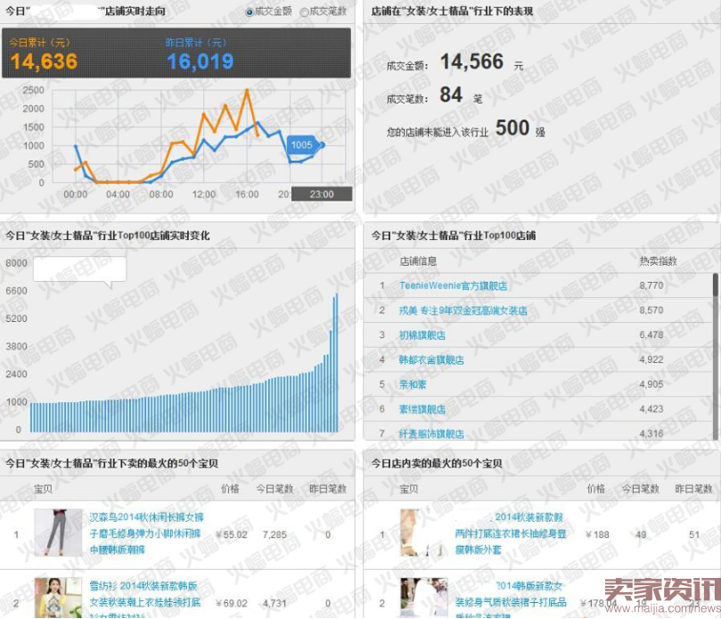 2016下半年秋季新品如何快速抢占流量高地?