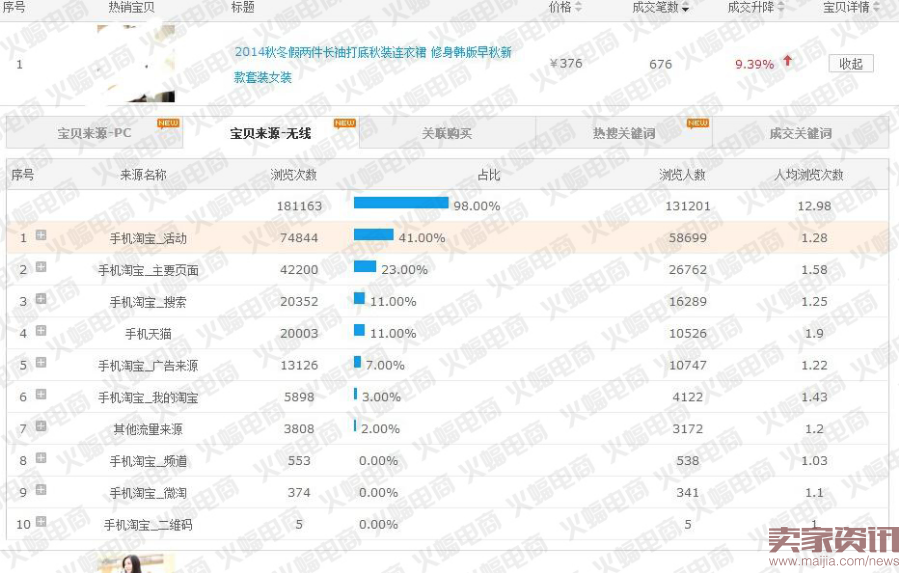 2016下半年秋季新品如何快速抢占流量高地?