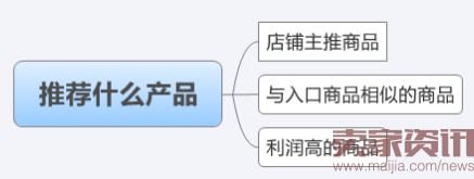 转化率提高80%的客服技巧之接待技巧