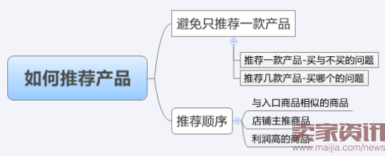 转化率提高80%的客服技巧之接待技巧