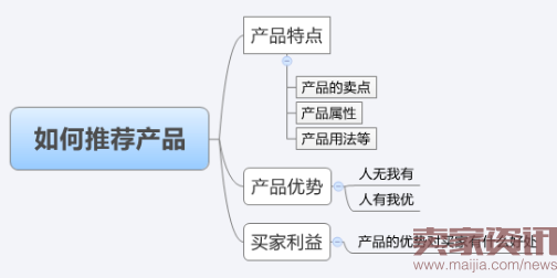 转化率提高80%的客服技巧之接待技巧