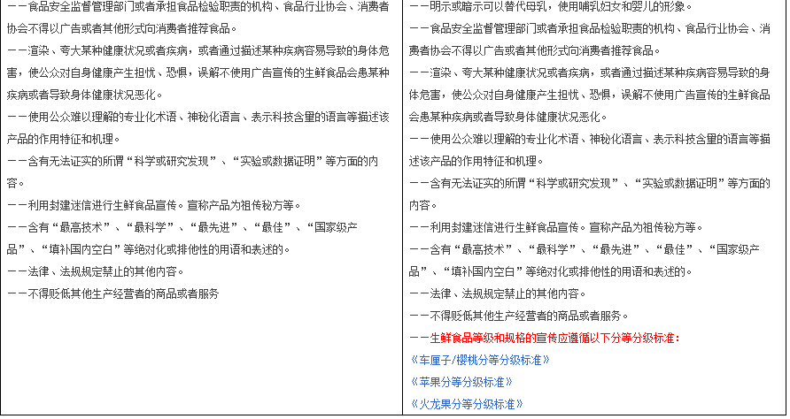 天猫对生鲜类商品划分等级,统一标准