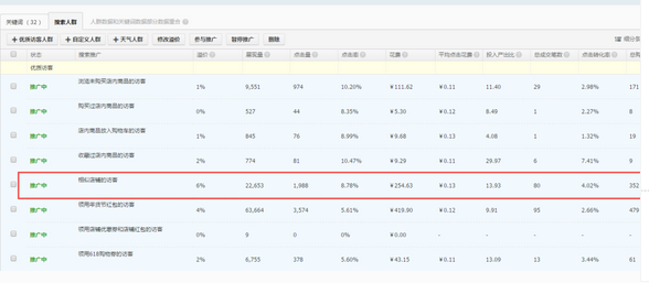 直通车付费流量权重怎么提高？