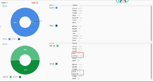 直通车付费流量权重怎么提高？