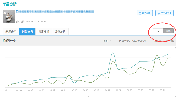 直通车付费流量权重怎么提高？