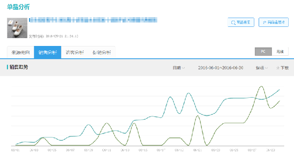 直通车付费流量权重怎么提高？