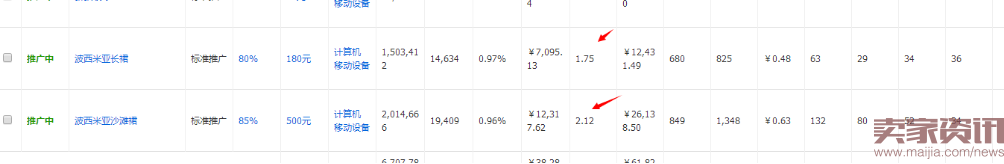 如何把市场货由每天15单做到75万?