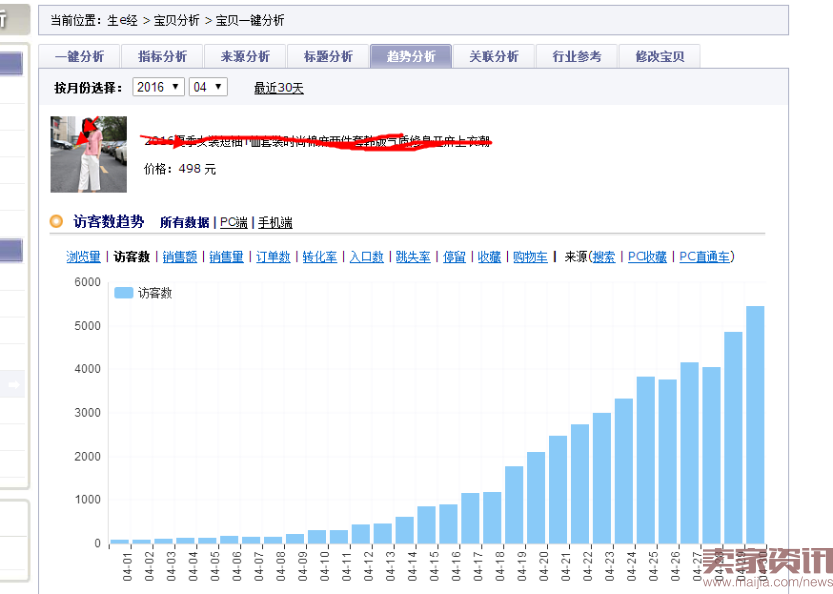 如何把市场货由每天15单做到75万?