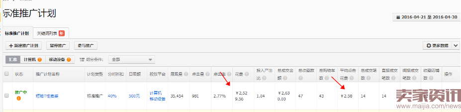 如何把市场货由每天15单做到75万?