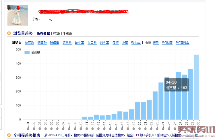 如何把市场货由每天15单做到75万?