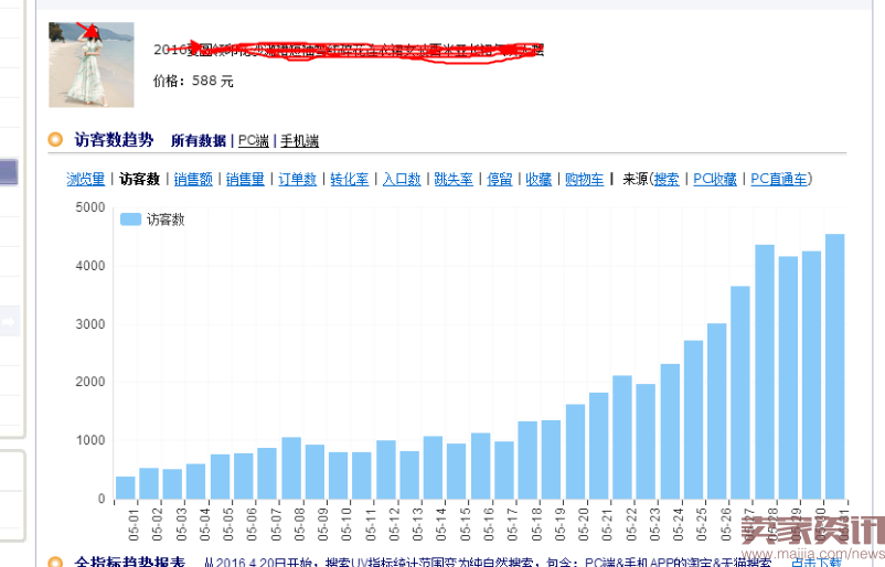 如何把市场货由每天15单做到75万?