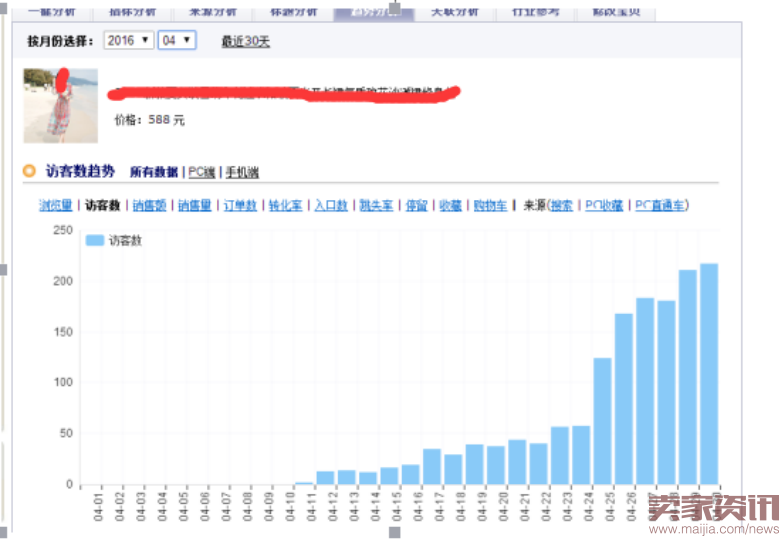 如何把市场货由每天15单做到75万?