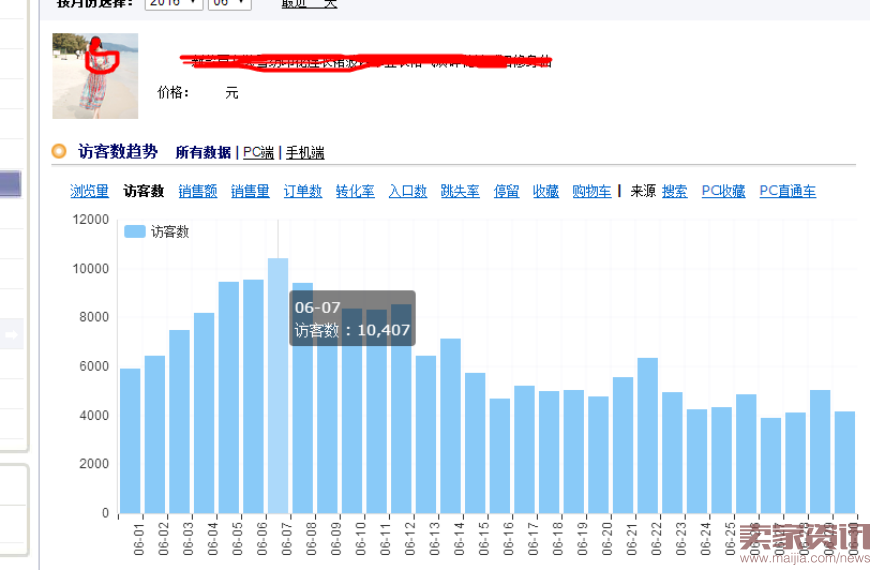 如何把市场货由每天15单做到75万?