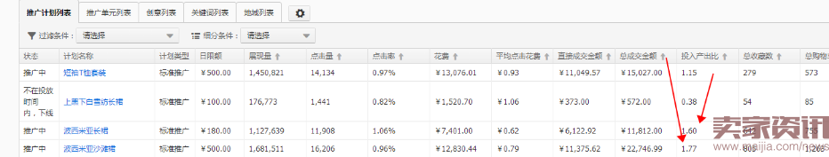 如何把市场货由每天15单做到75万?