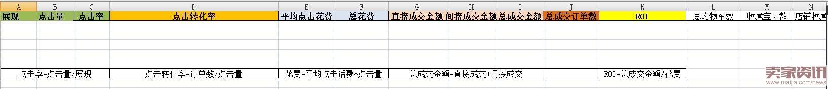 讲解直通车你真的会玩吗？