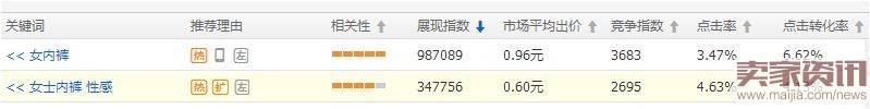 讲解直通车你真的会玩吗？