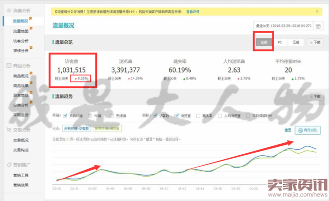 直通车做精准引流时，应该注意些什么