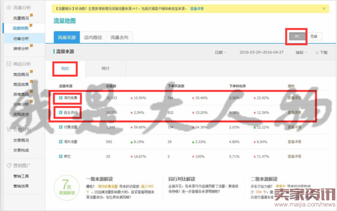直通车做精准引流时，应该注意些什么