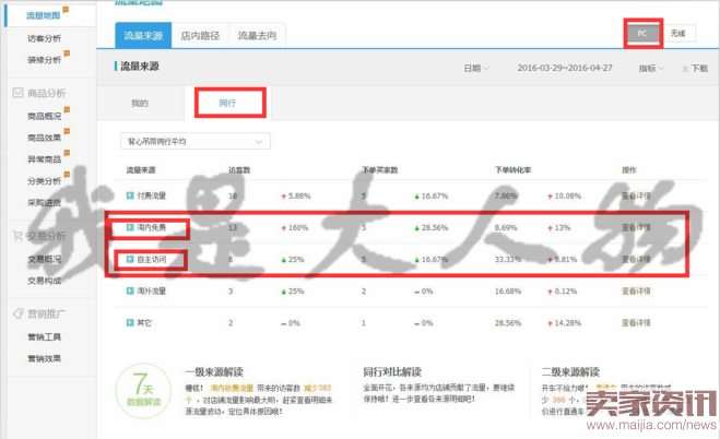 直通车做精准引流时，应该注意些什么