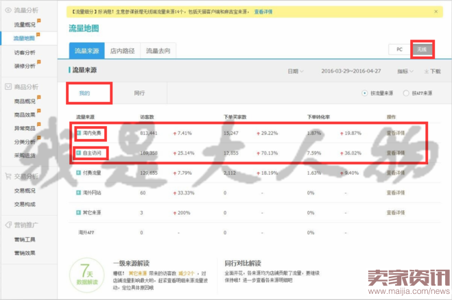 直通车做精准引流时，应该注意些什么
