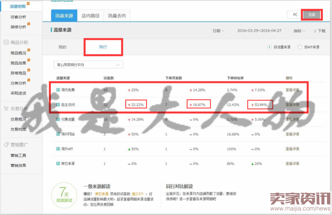 直通车做精准引流时，应该注意些什么