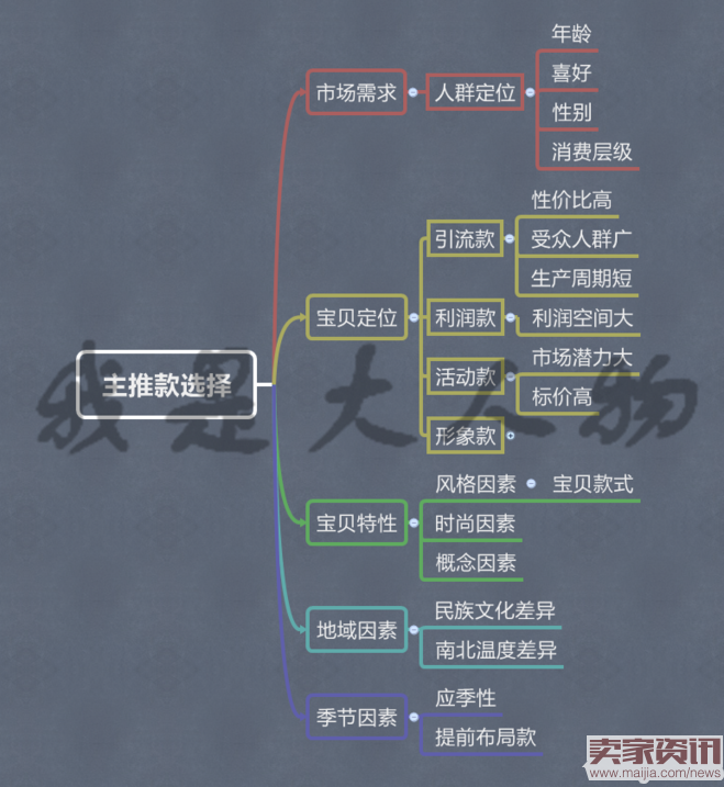 直通车做精准引流时，应该注意些什么