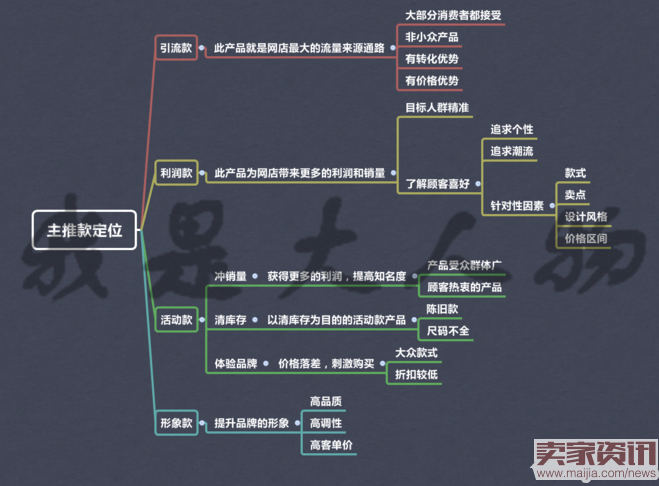 直通车做精准引流时，应该注意些什么