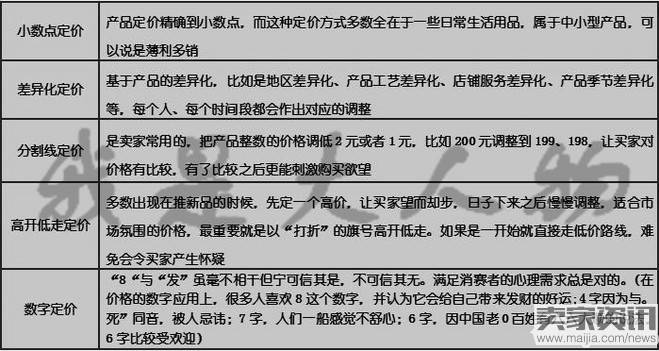 直通车做精准引流时，应该注意些什么