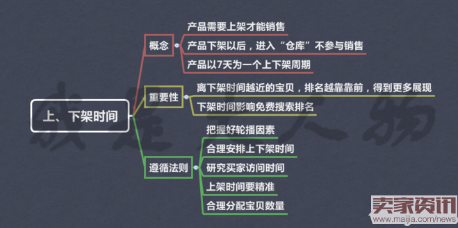 直通车做精准引流时，应该注意些什么