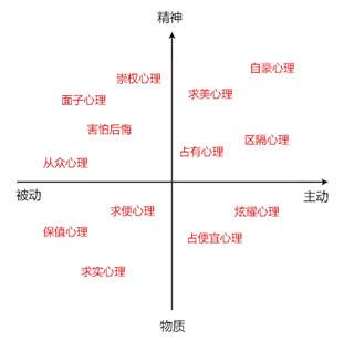 淘宝直通车图设计思路