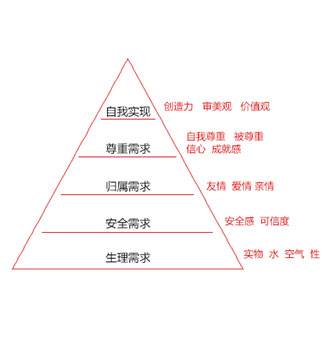 淘宝直通车图设计思路