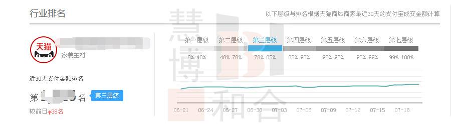 灯具类目钻展推广技巧