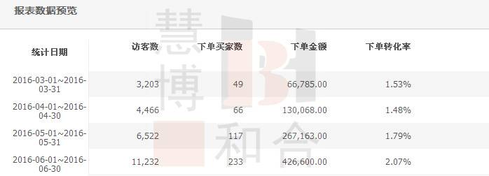 灯具类目钻展推广技巧