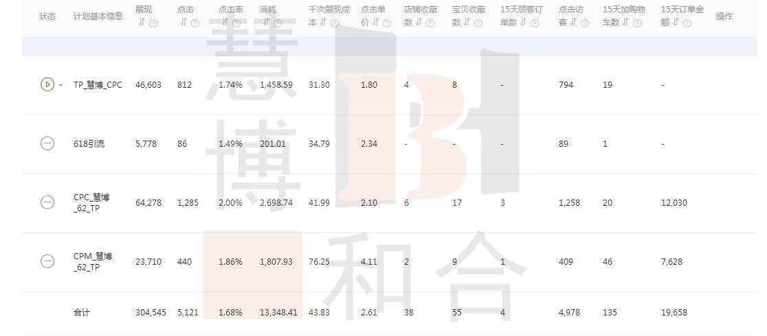 灯具类目钻展推广技巧