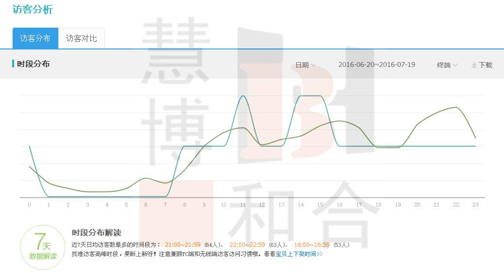 灯具类目钻展推广技巧