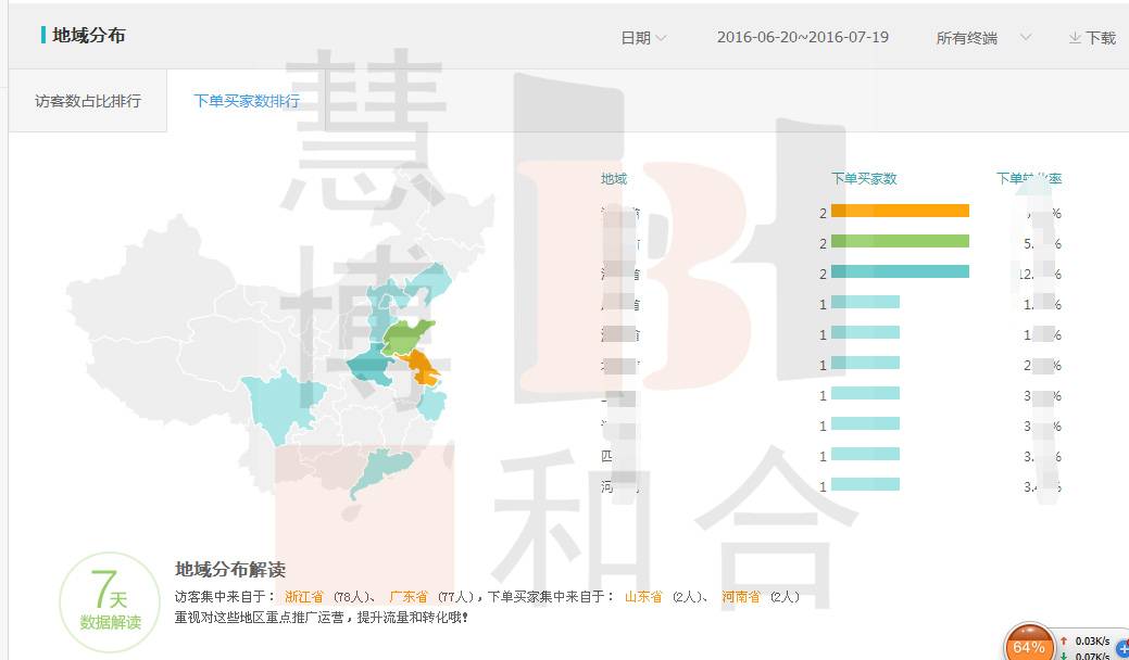 灯具类目钻展推广技巧