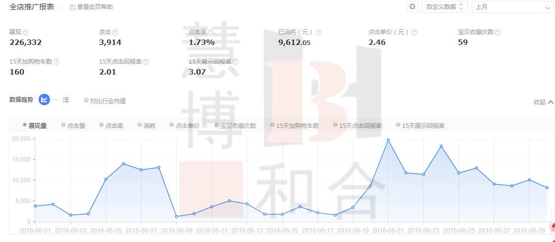 灯具类目钻展推广技巧