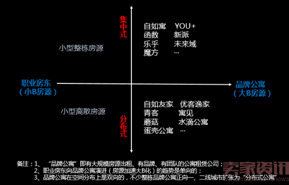 万亿级品牌公寓市场，能否诞生“天猫”级交易平台？