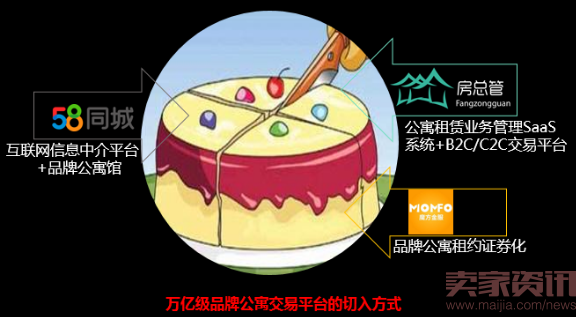 万亿级品牌公寓市场，能否诞生“天猫”级交易平台？