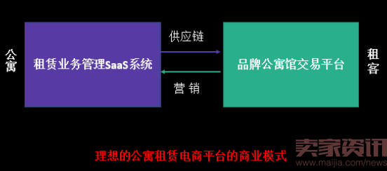 万亿级品牌公寓市场，能否诞生“天猫”级交易平台？