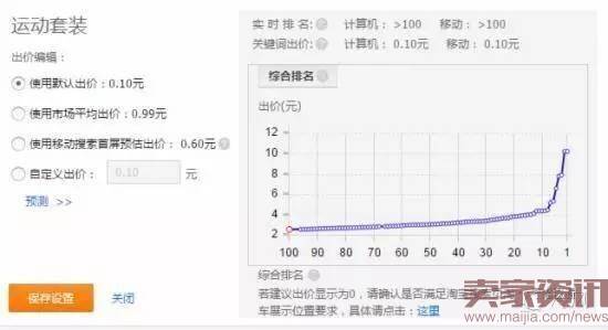 直通车提高质量得分的方法和权重