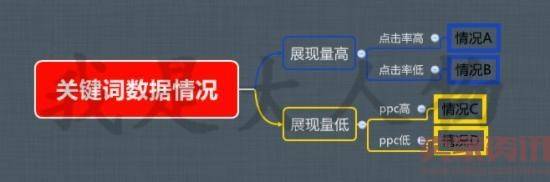 内容化社区化背景下，直通车如何引爆店铺