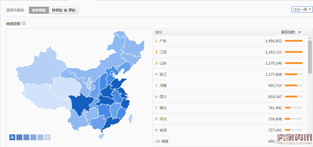 直通车关键词的筛选技巧